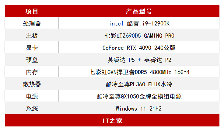 【IT之家评测室】英伟达 GeForce RTX 4090 首发评测：AI 加持 DLSS 3 帧数暴涨 4 倍 - 2