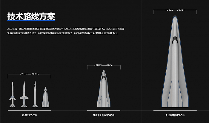 带翅膀的火箭 凌空天行称2030年前后试飞高速载人飞行器 - 1