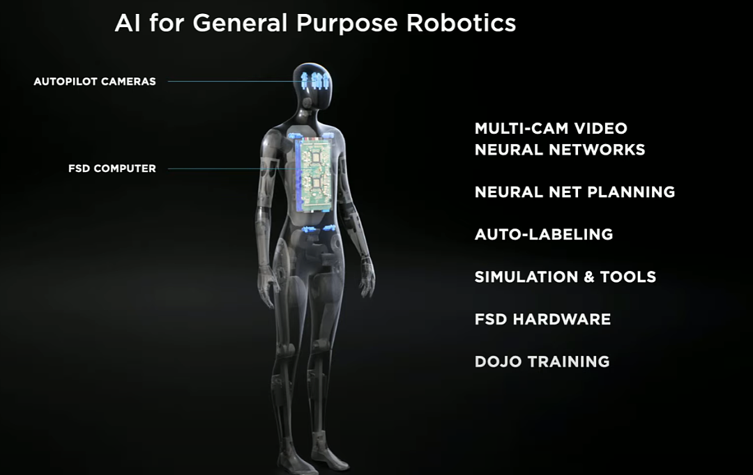最强超算，还有跳舞机器人：“芯片公司”特斯拉的“招聘会”又酷又搞笑 - 25