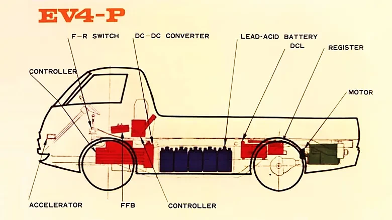 看1971年的日产EV4电动汽车是如何领先于其时代的 - 2