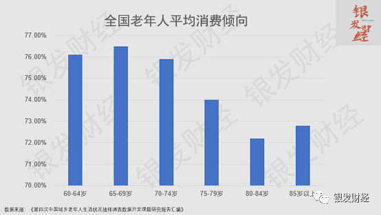 银发经济避坑指南（一）：中国老人数量世界第一，银发经济就一定世界第一吗 - 11