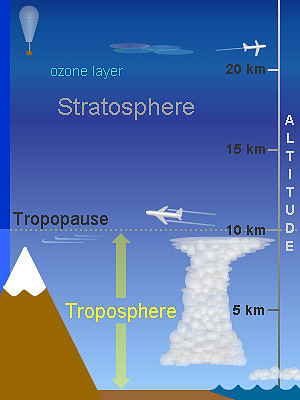 troposphere_diagram_sm.jpeg
