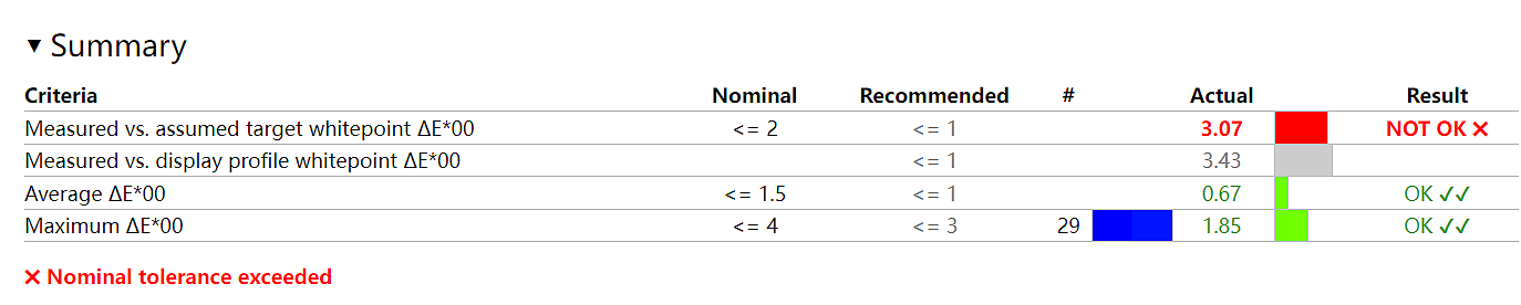 【IT之家评测室】Redmi G Pro 高性价比游戏本评测:i7-12650H+RTX 3060, 低价堆料量大管饱 - 6