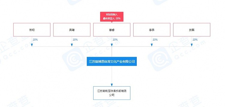 重生？前江苏助教曹睿同武磊、吴曦等创立江苏茉莉足球俱乐部 - 2