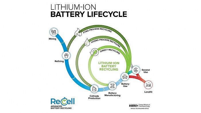 16x9_ReCell_Lithium-Ion-Battery-Lifecycle-Infographic_11x11_R2x.jpg