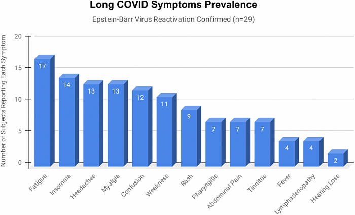 Long-COVID-Symptoms-Prevalence-777x470.png