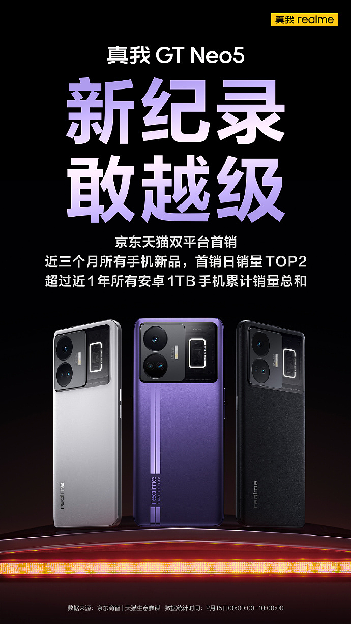 realme真我GT Neo5 首销战报出炉：近三个月所有手机新品首销全天销量 TOP2 - 1