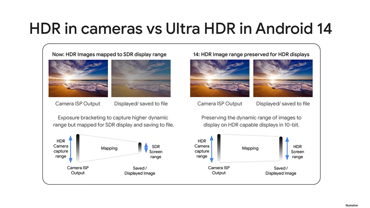 消息称三星仅部分 Galaxy 手机可获得安卓 14 Ultra HDR 功能 - 1
