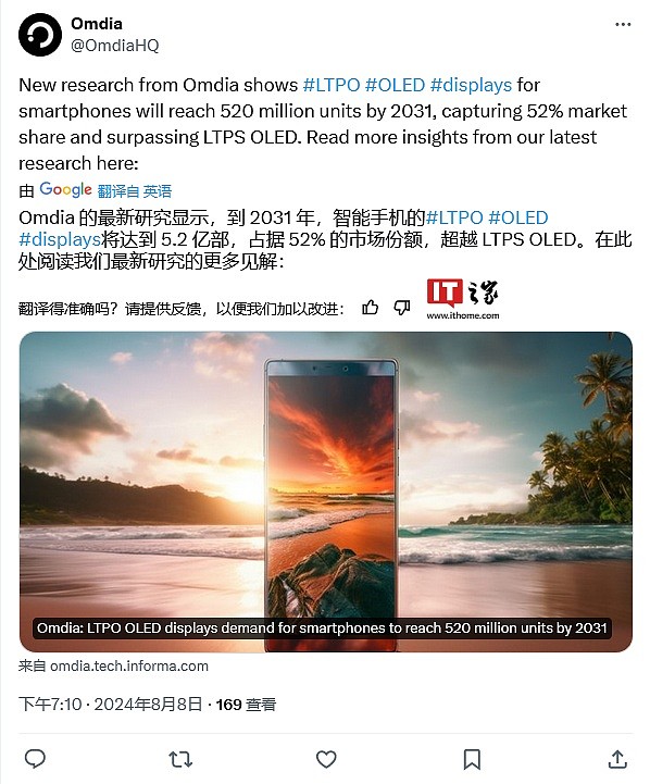 Omdia 预估 2031 年手机 LTPO OLED 面板出货量 5.2 亿片，复合年增长率 8.0% - 1