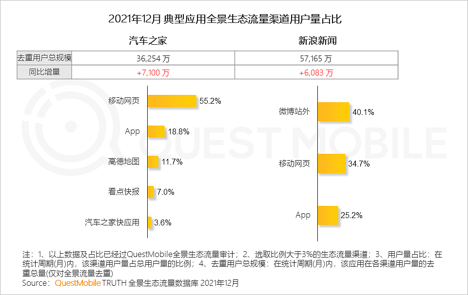 QuestMobile2021中国移动互联网年度大报告：社交、购物、视频及金融四大行业用户超10亿，短视频总时长占比增至26% - 18