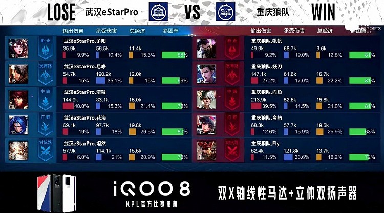 KPL常规赛：关键抓单，重庆狼队后期更胜一筹1-1武汉eStar - 6