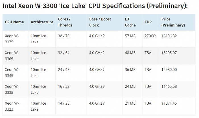 Intel 10nm至强-W3300曝光：最多38核心 - 1