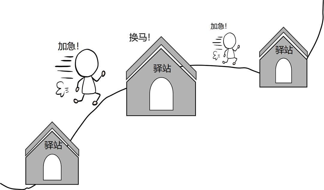 古代最快的通信方式是什么 - 10