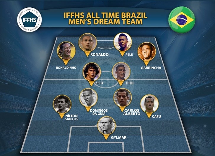 IFFHS评巴西梦之队阵容?：贝利、大、小罗A队，里瓦尔多C队 - 1
