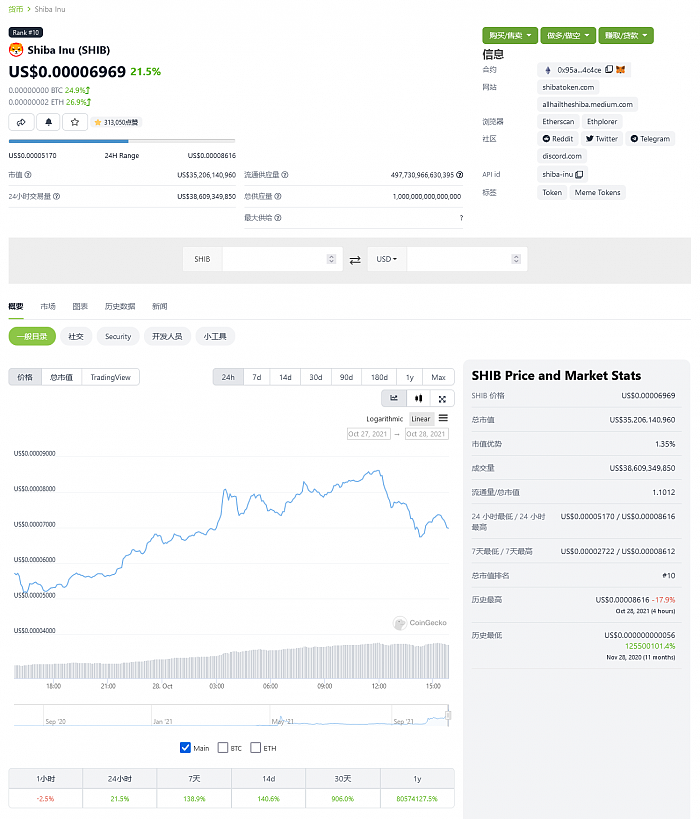 Screenshot 2021-10-28 at 15-47-45 Shiba Inu (SHIB) 价格、市值、图表和信息 CoinGecko（币虎）.png