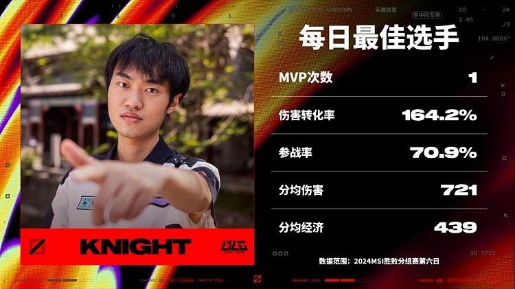MSI胜败分组赛第六日最佳选手：BLG.knight！ - 1