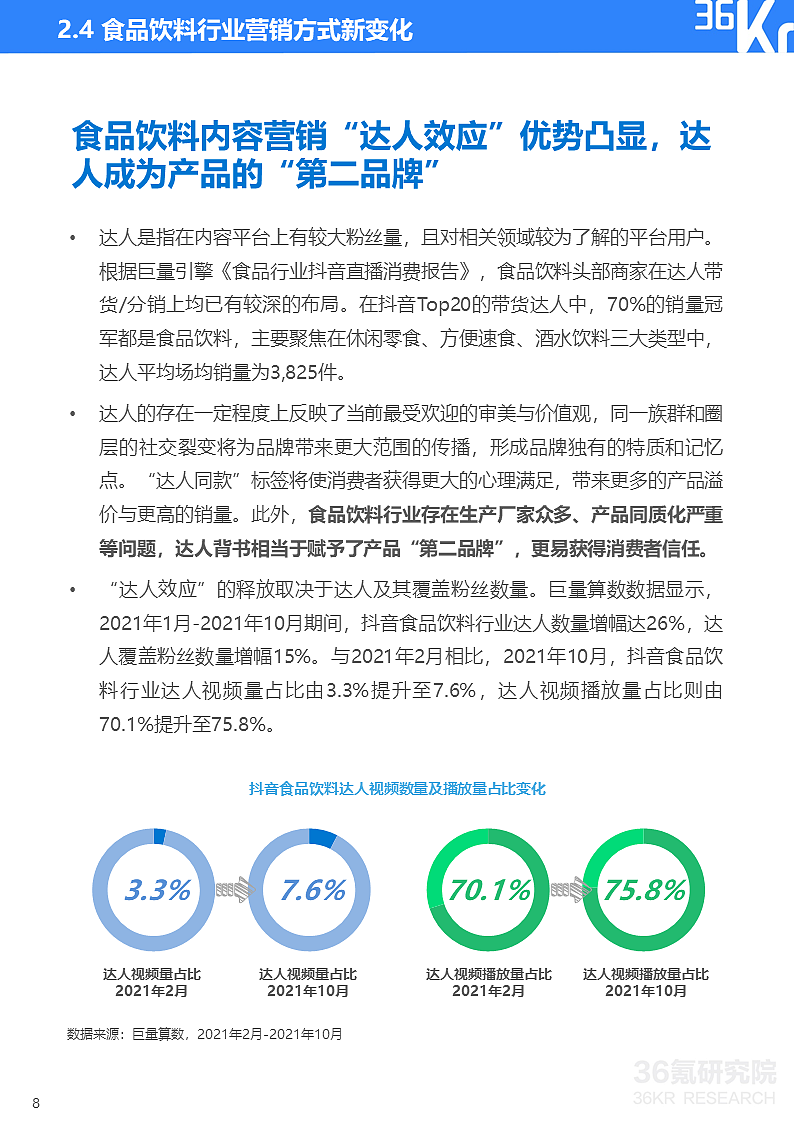 36氪研究院 | 2021中国新锐品牌发展研究-食品饮料报告 - 11