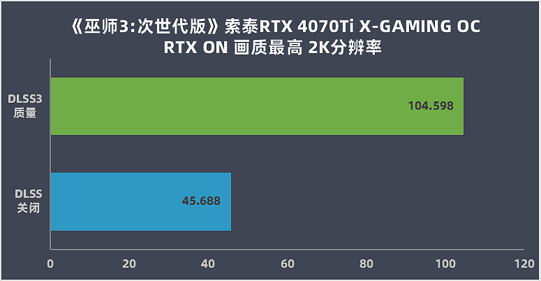 【IT之家评测室】索泰 RTX 4070Ti-12GB X-GAMING OC 评测：嘻哈涂鸦新风格，激进性能强散热 - 34