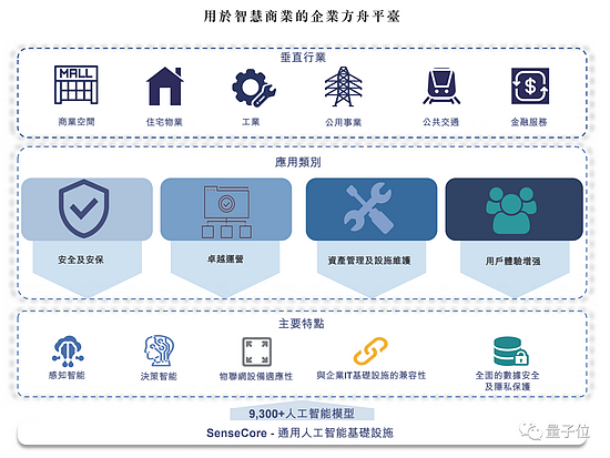 商汤招股书详解：40名教授250+博士3593位工程师 AI收入亚洲第一 - 13