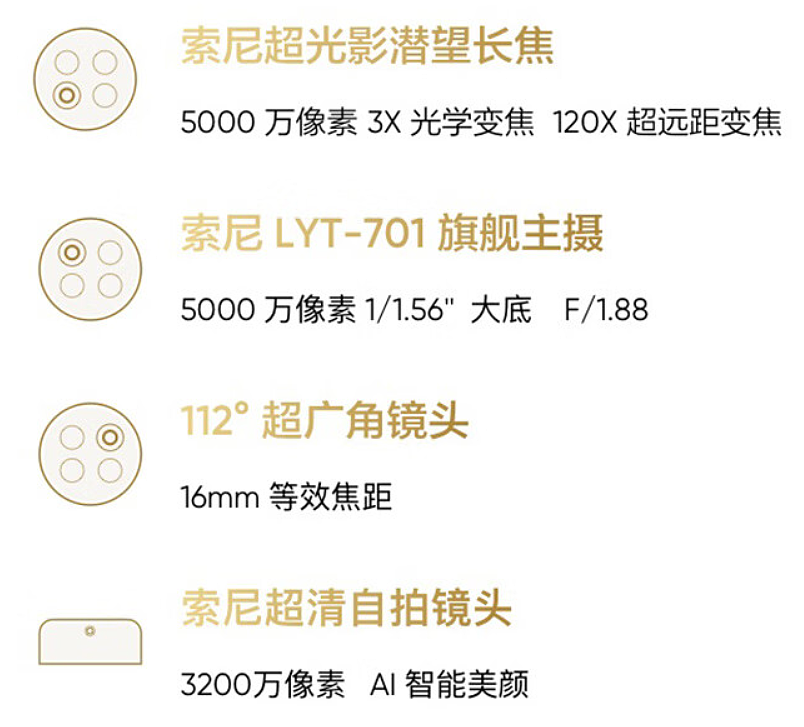 realme 真我 13 Pro 系列手机国行发布：首发索尼 LYT-600 潜望长焦，1999 元起 - 6