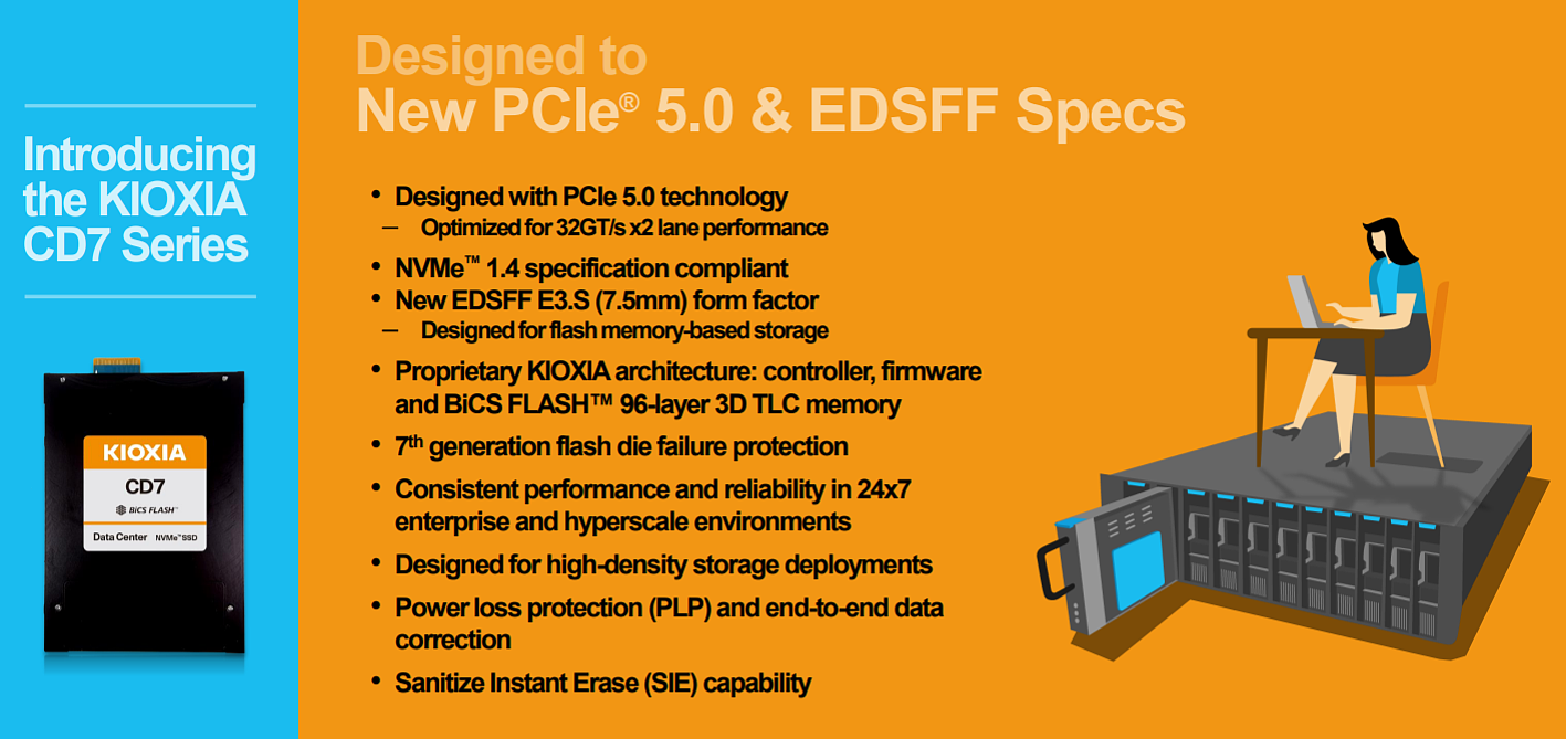 铠侠发布业内首款 PCIe 5.0 固态硬盘 CD7：采用 EDSFF E3.S 规格，最高容量 7.68TB - 2