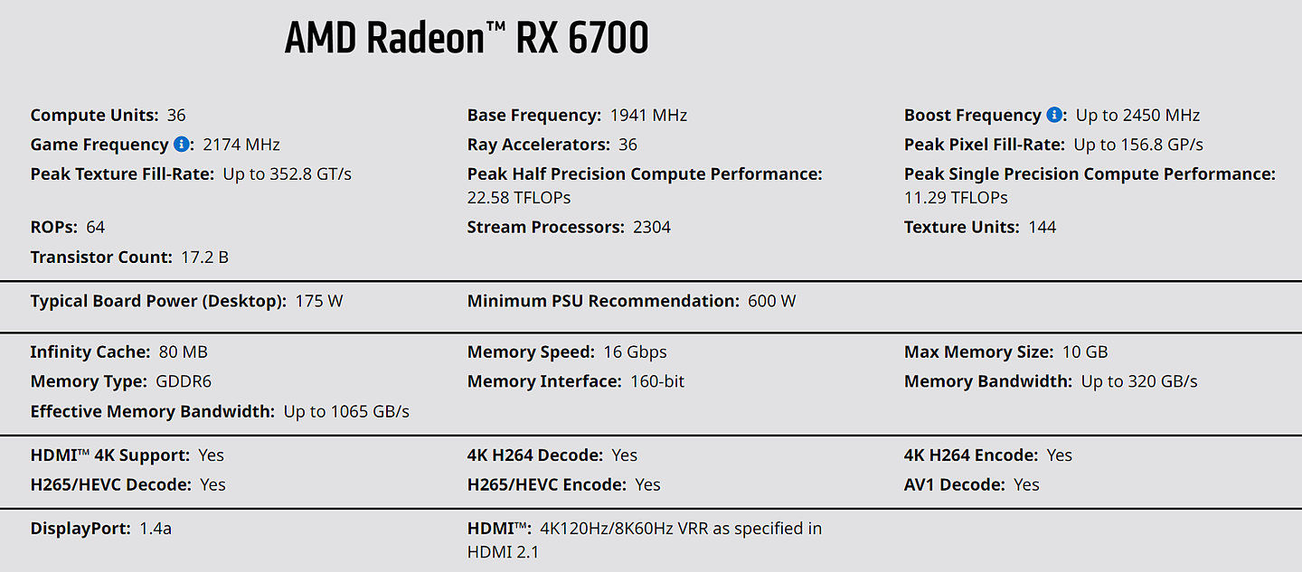 AMD 正式发布 RX 6700 显卡：2304 流处理器，10GB 显存 - 1