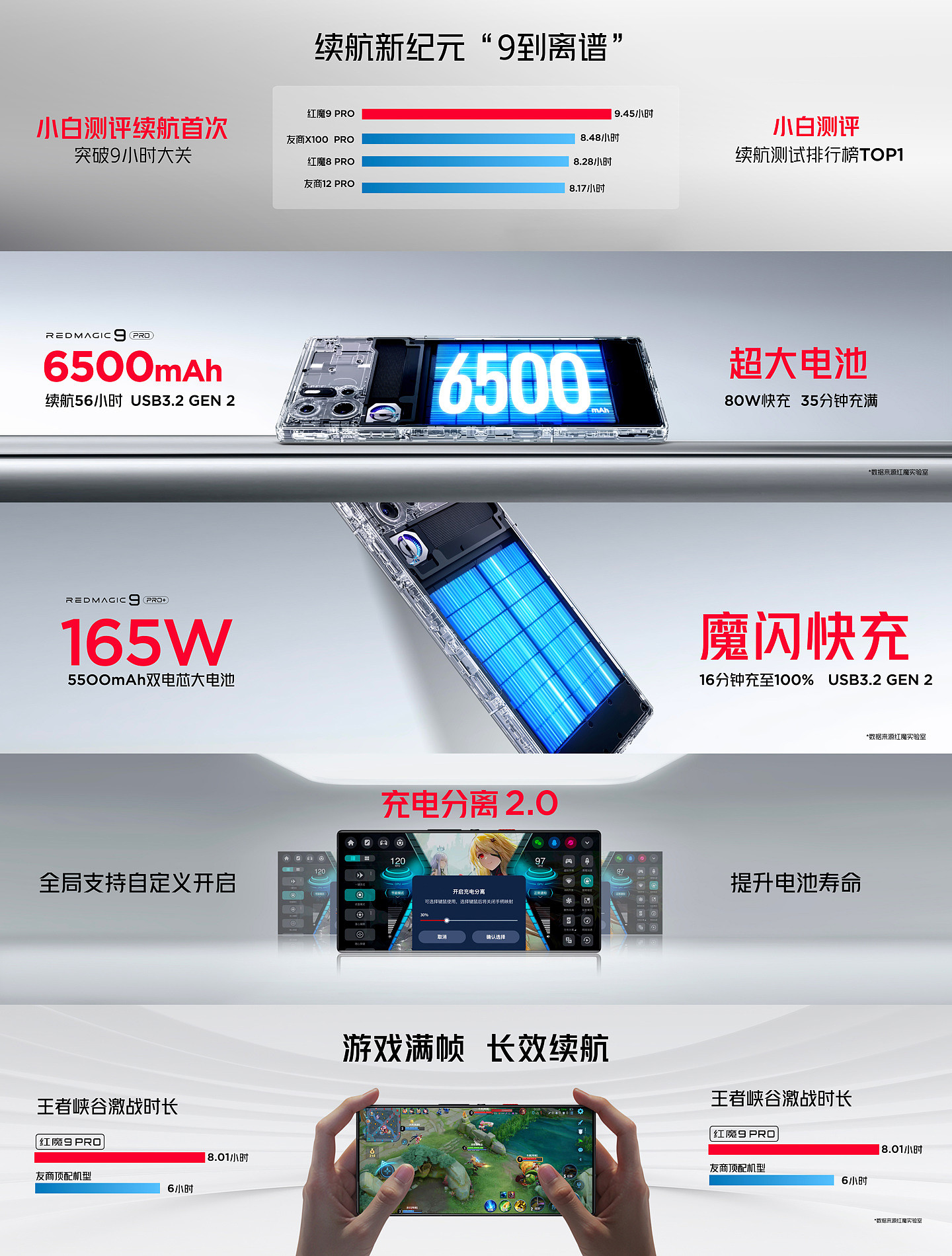 红魔 9 Pro/+ 系列游戏手机发布：行业唯一背部纯平旗舰，售价 4399 元起 - 9