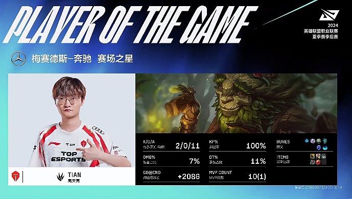 LPL第一翠神！Tian收获单局MVP：无情坤球打法 多重辅助装100%参团 - 1