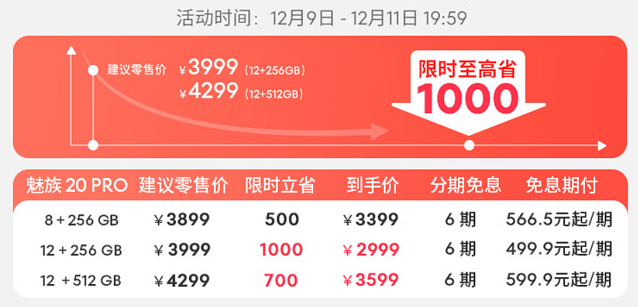 魅族 20 Pro 手机 12+256GB 直降 1000 元，创史低 2999 元 - 2