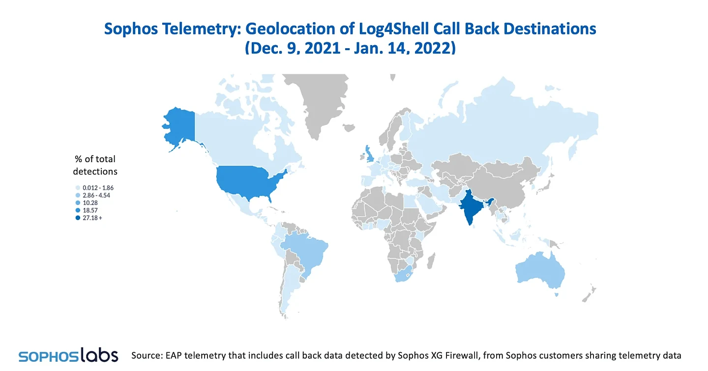 现阶段Log4Shell漏洞未被大规模利用 但风波会持续数年 - 4
