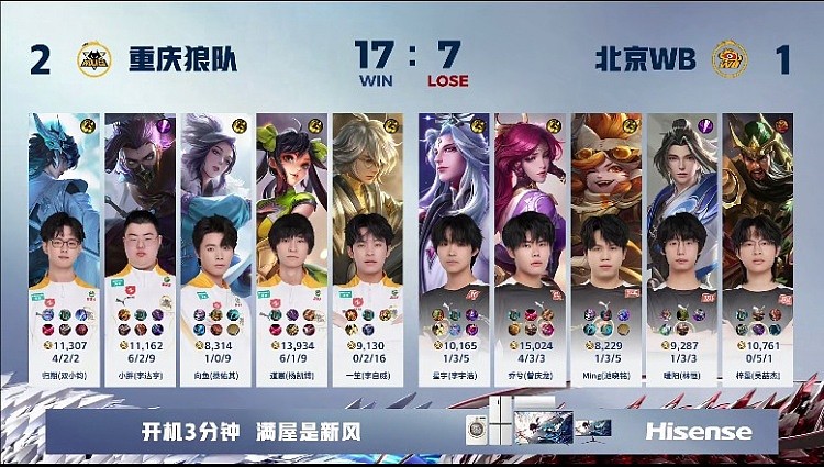 ?小胖兰陵王感叹威胁拿下WB！狼队 2-1 WB - 4