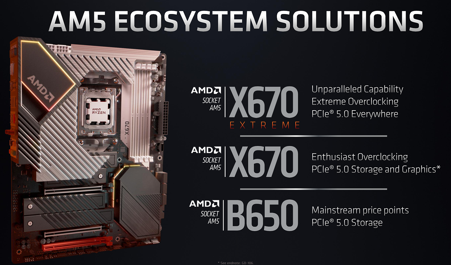 消息称 AMD 将推 5 款 AM5 主板，X670E 旗舰型号售价约 2000 元起 - 1