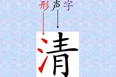没出汉语拼音前，古人是怎么拼读汉字的呢？ - 1