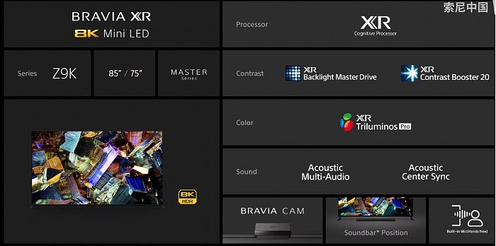 索尼2022旗舰电视发布，多声道屏幕声场技术，8K Mini LED - 3