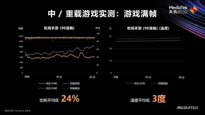 Redmi K50系列官宣：首发天玑8100：性能超骁龙888 - 7