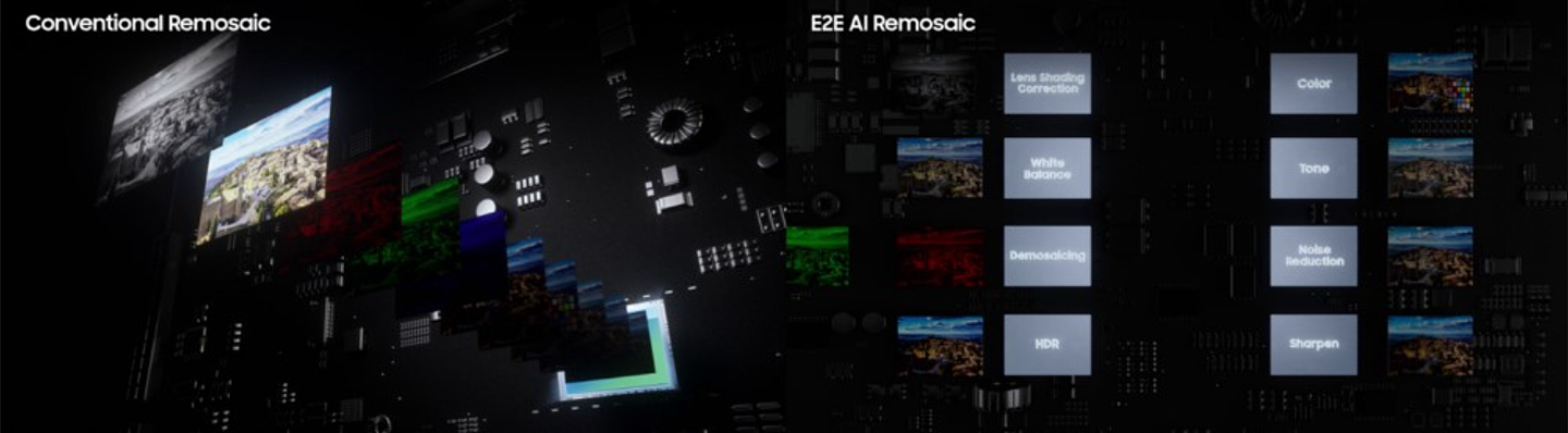 小米 Redmi Note 13 Pro+ 手机今日全量推送 E2E 影像技术，联合三星深度调校 - 2