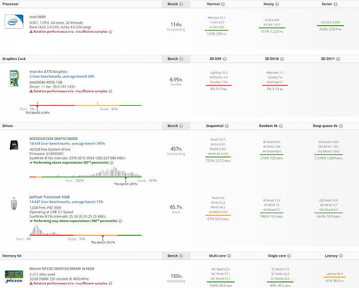 Intel-Raptor-Lake-Core-i9-13900K-24-Core-CPU-Intel-Arc-A770-Desktop-Graphics-Card-Leak-_1.png