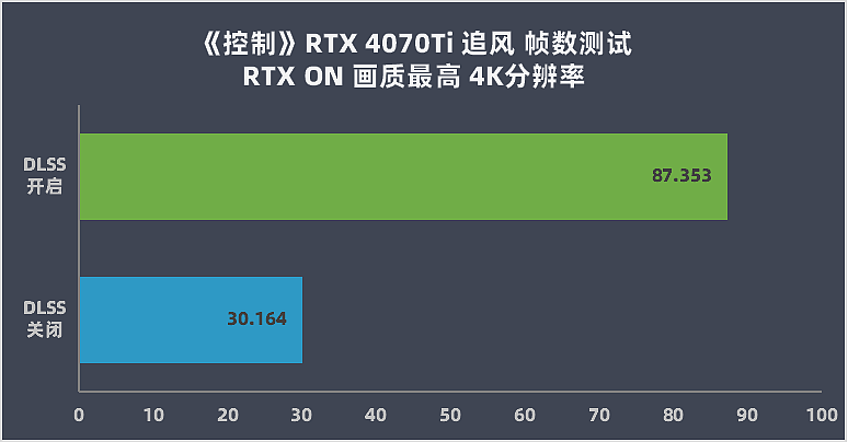【IT之家评测室】耕升 GeForce RTX 4070 Ti 追风 EX评测：性能追平上代旗舰，轻松升级兼容性强 - 29