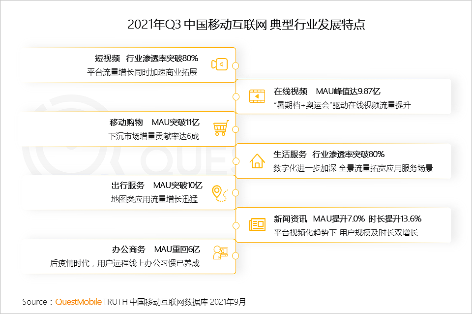 QuestMobile发布《2021中国移动互联网秋季大报告》 - 34