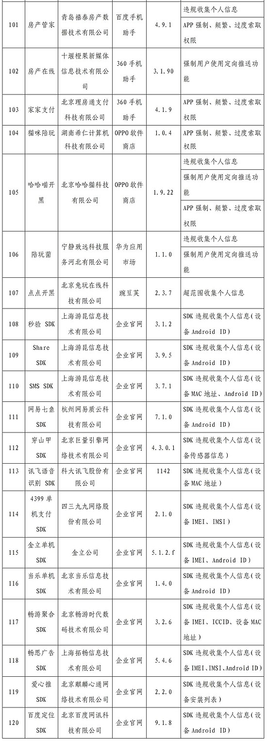 工信部通报2022年第一批侵害用户权益的App - 6