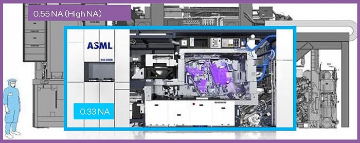 Intel扩建厂房安装ASML下代最先进EUV光刻机：“2nm”工艺提前投产 - 2