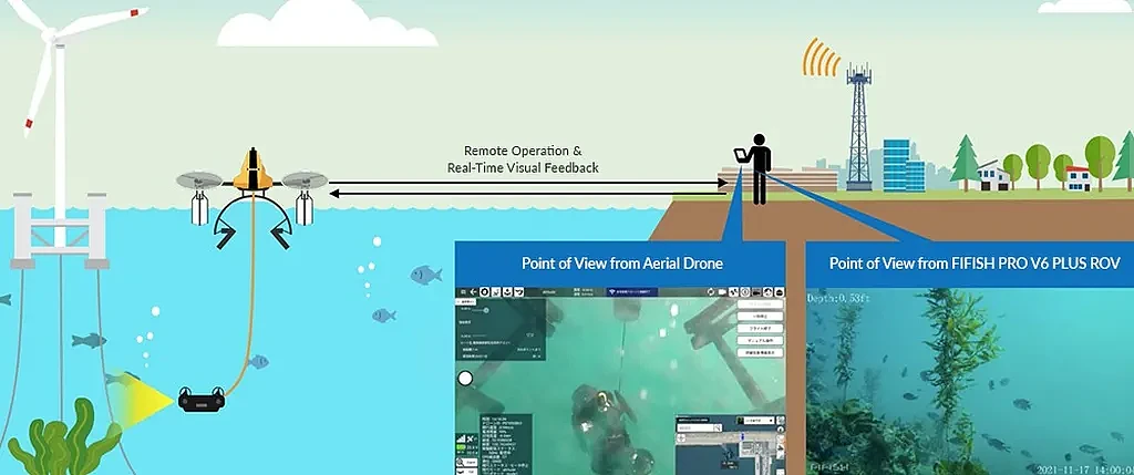 KDDI合作开发海空系统：用空中无人机运输和部署水下无人机 - 5
