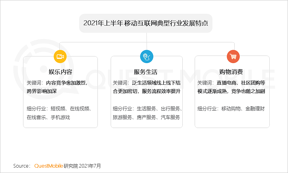 QuestMobile中国移动互联网2021半年大报告：线上已成生活，巨头持续跨界、新生代新场景崛起 - 37
