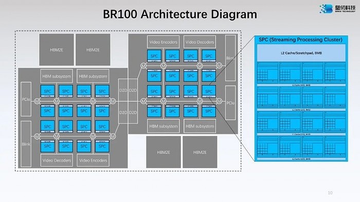 770亿晶体管的中国第一算力通用GPU芯片 壁仞科技BR100亮相海外 - 5