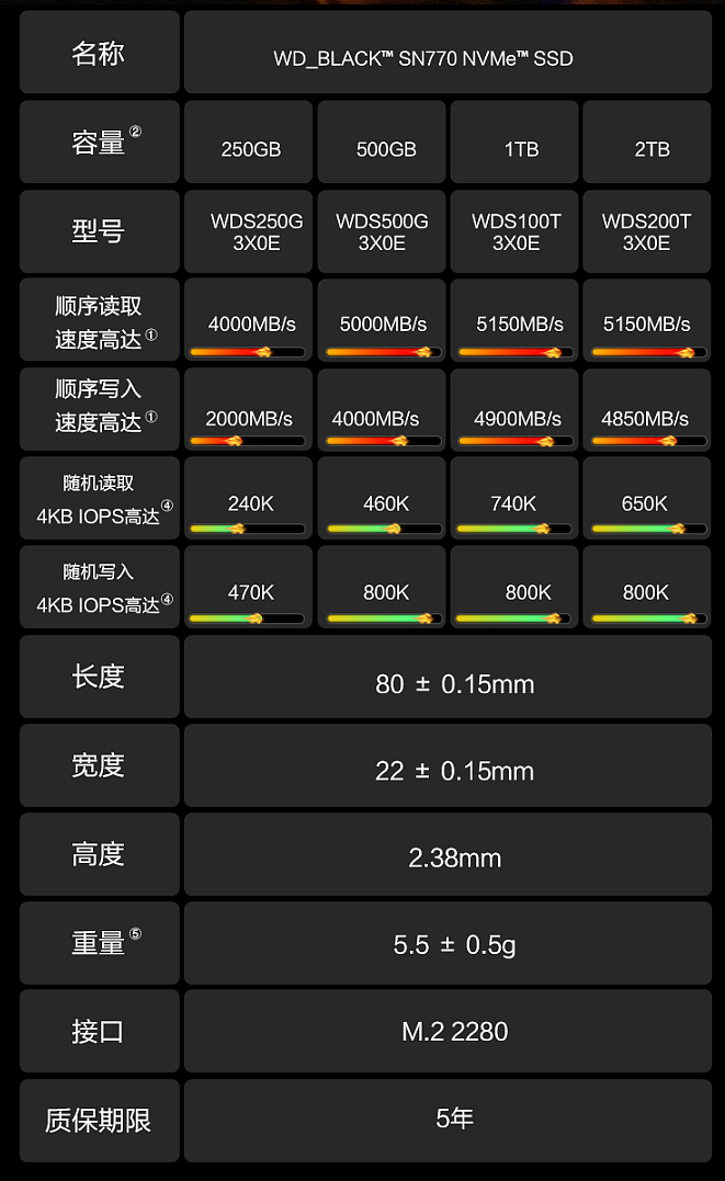 西部数据入门级PCIe 4.0 SSD SN770国内上市：1TB只需869元 - 3