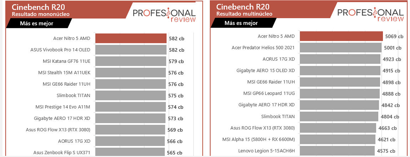 AMD R7 6800H Cinebench 跑分曝光，超上代 R9 5900HX - 2