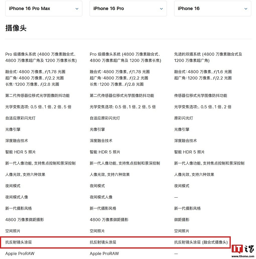 iPhone 16 系列手机后置相机镜头配备“抗反射镜头涂层” - 2