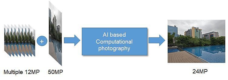默认 2400 万，三星升级 Expert RAW 应用：AI 整合 1200 万和 5000 万照片优点 - 3