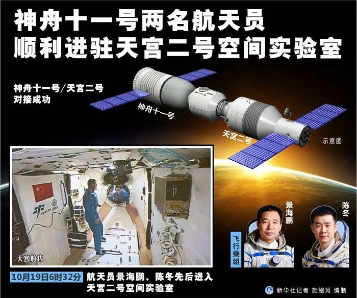 中国空间站迎来首批“常驻民” - 8