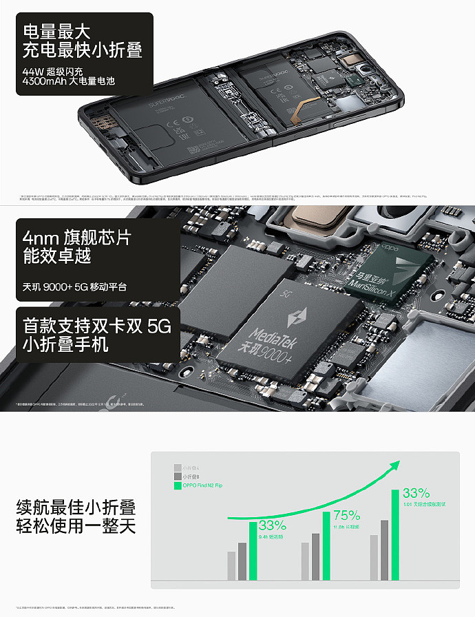 OPPO Find N2 Filp 竖向折叠屏发布：搭载天玑 9000 + 芯片，售价 5999 元至 6999 元 - 4